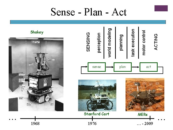 sense . . . Stanford Cart 1968 1976 plan ACTING motor control task execution