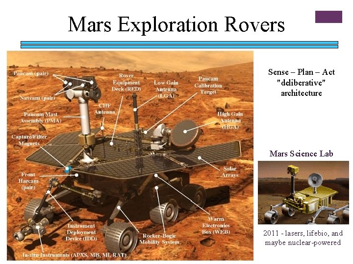 Mars Exploration Rovers Sense – Plan – Act "deliberative" architecture Mars Science Lab 2011