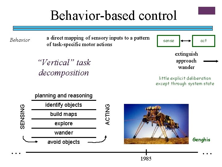 Behavior-based control Behavior a direct mapping of sensory inputs to a pattern of task-specific