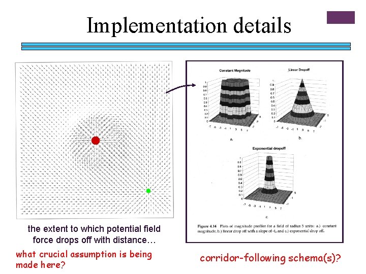 Implementation details the extent to which potential field force drops off with distance… what