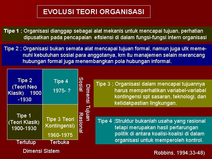 EVOLUSI TEORI ORGANISASI Tipe 1 ; Organisasi dianggap sebagai alat mekanis untuk mencapai tujuan,