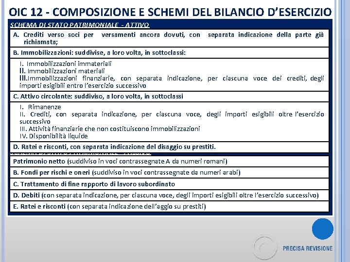 OIC 12 - COMPOSIZIONE E SCHEMI DEL BILANCIO D’ESERCIZIO SCHEMA DI STATO PATRIMONIALE -