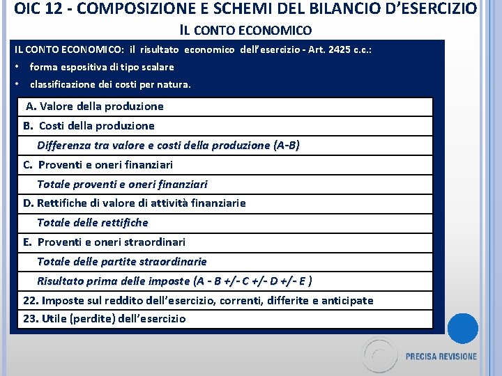 OIC 12 - COMPOSIZIONE E SCHEMI DEL BILANCIO D’ESERCIZIO IL CONTO ECONOMICO: il risultato