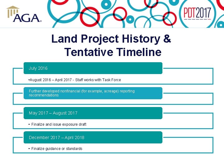 Land Project History & Tentative Timeline July 2016 • August 2016 – April 2017