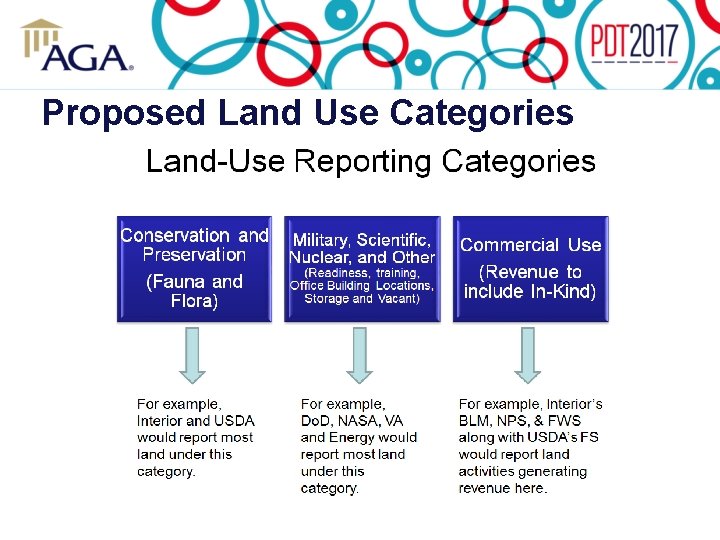 Proposed Land Use Categories 