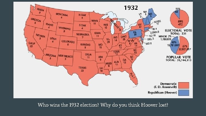 Who wins the 1932 election? Why do you think Hoover lost? 