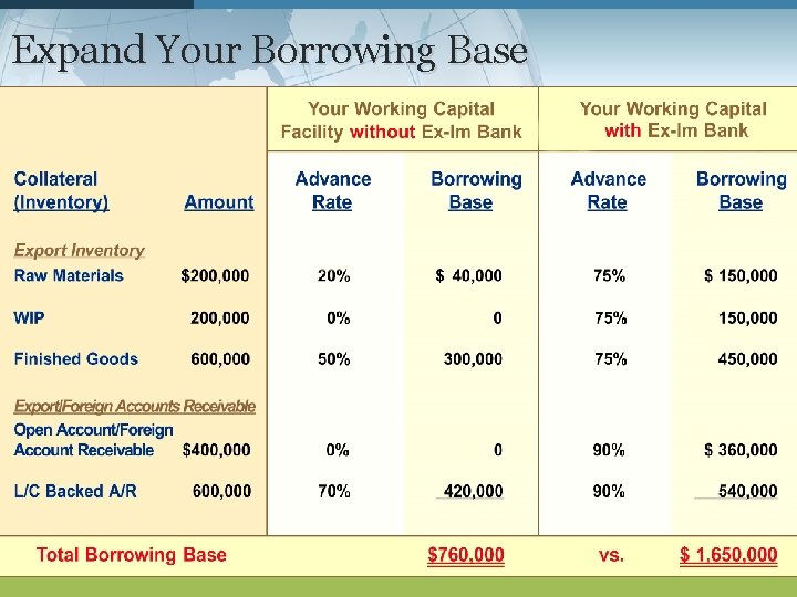 Expand Your Borrowing Base 