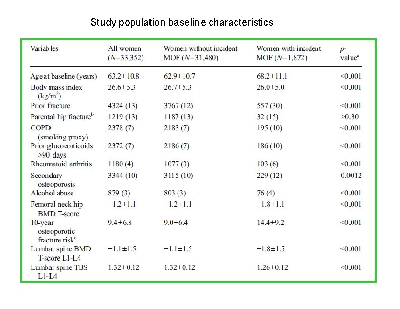 Study population baseline characteristics 