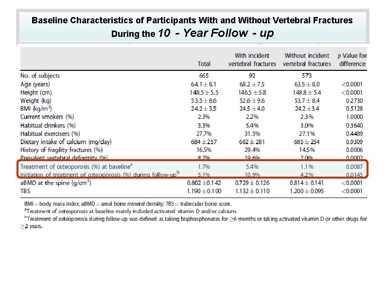 Baseline Characteristics of Participants With and Without Vertebral Fractures During the 10‐Year Follow‐up 