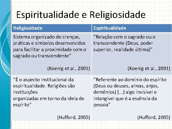 Espiritualidade e Religiosidade Espiritualidade Sistema organizado de crenças, práticas e símbolos desenvolvidos para facilitar