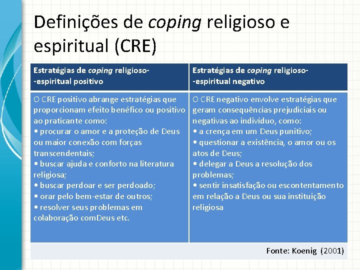 Definições de coping religioso e espiritual (CRE) Estratégias de coping religioso-espiritual positivo Estratégias de