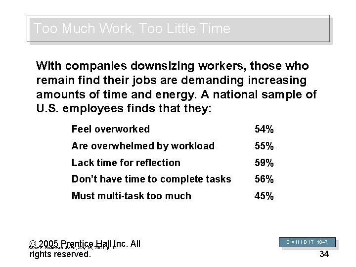 Too Much Work, Too Little Time With companies downsizing workers, those who remain find