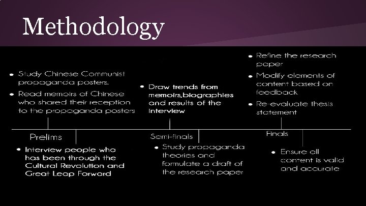 Methodology 
