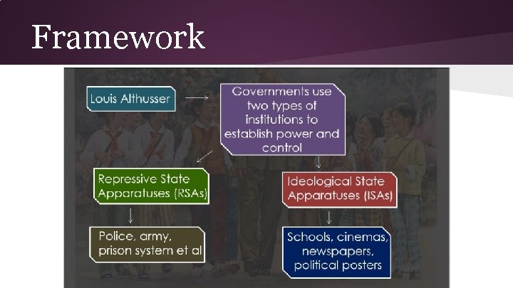 Framework 
