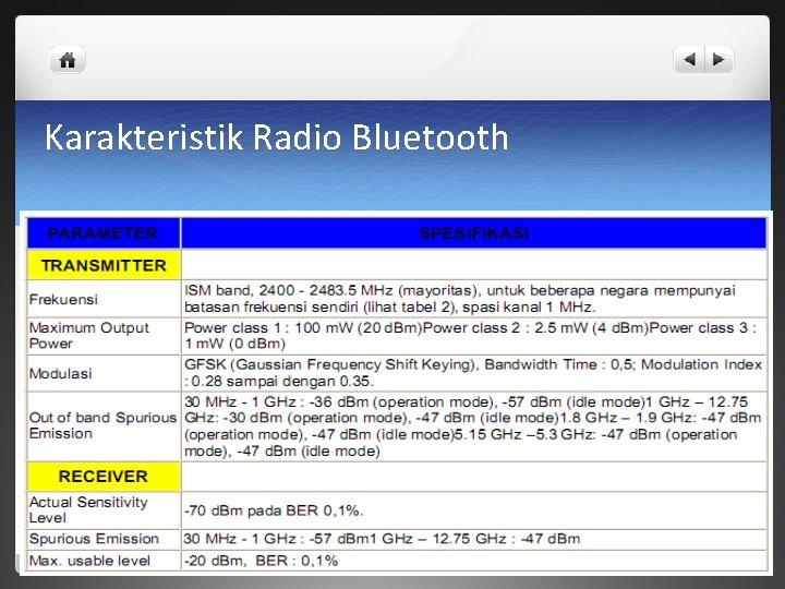 Karakteristik Radio Bluetooth 