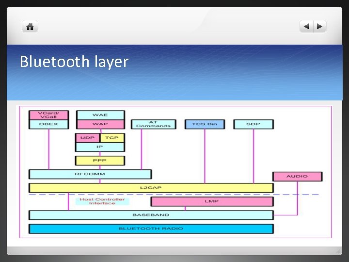 Bluetooth layer 