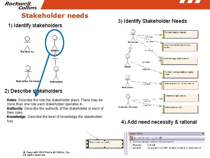 Stakeholder needs 1) Identify stakeholders 3) Identify Stakeholder Needs 2) Describe stakeholders Roles: Describe
