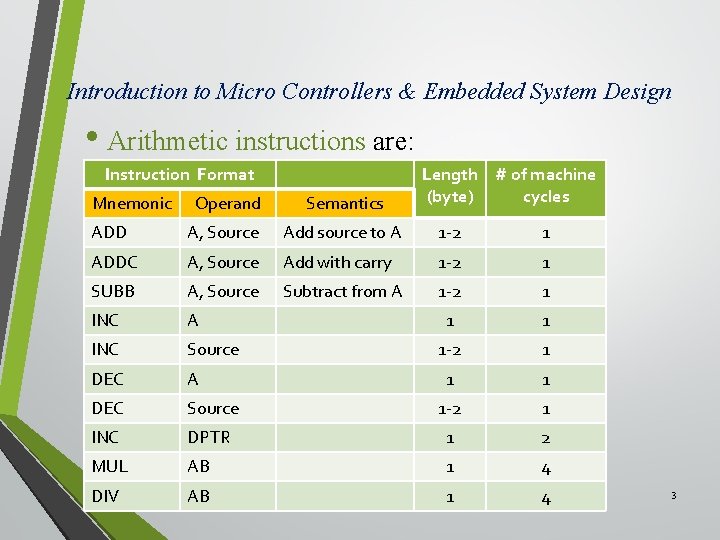 Introduction to Micro Controllers & Embedded System Design • Arithmetic instructions are: Instruction Format