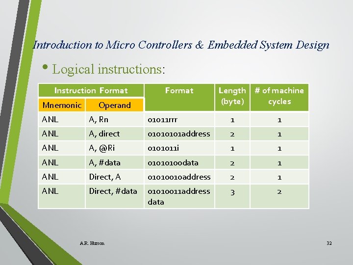 Introduction to Micro Controllers & Embedded System Design • Logical instructions: Instruction Format Mnemonic