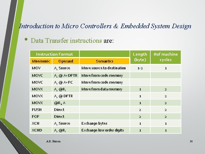 Introduction to Micro Controllers & Embedded System Design • Data Transfer instructions are: Instruction