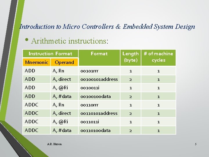 Introduction to Micro Controllers & Embedded System Design • Arithmetic instructions: Instruction Format Mnemonic