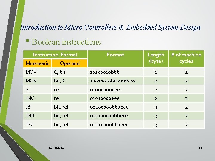 Introduction to Micro Controllers & Embedded System Design • Boolean instructions: Instruction Format Mnemonic