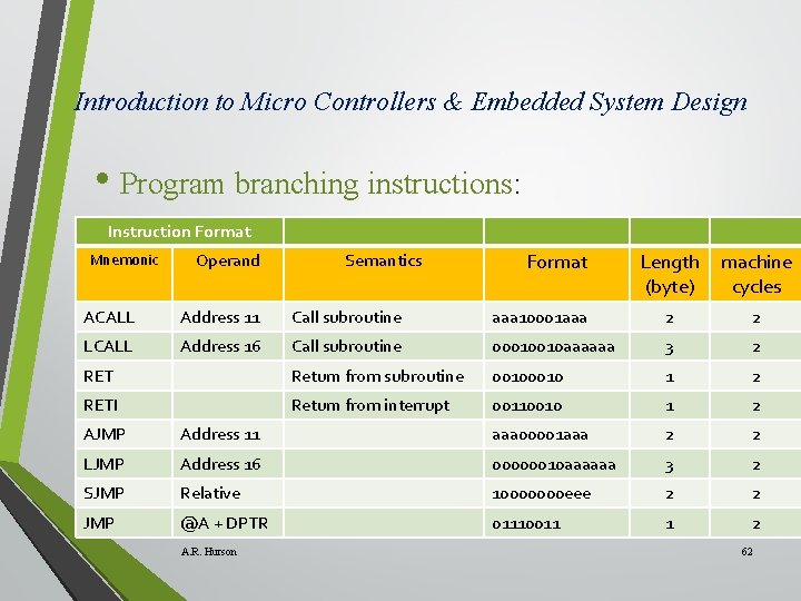 Introduction to Micro Controllers & Embedded System Design • Program branching instructions: Instruction Format