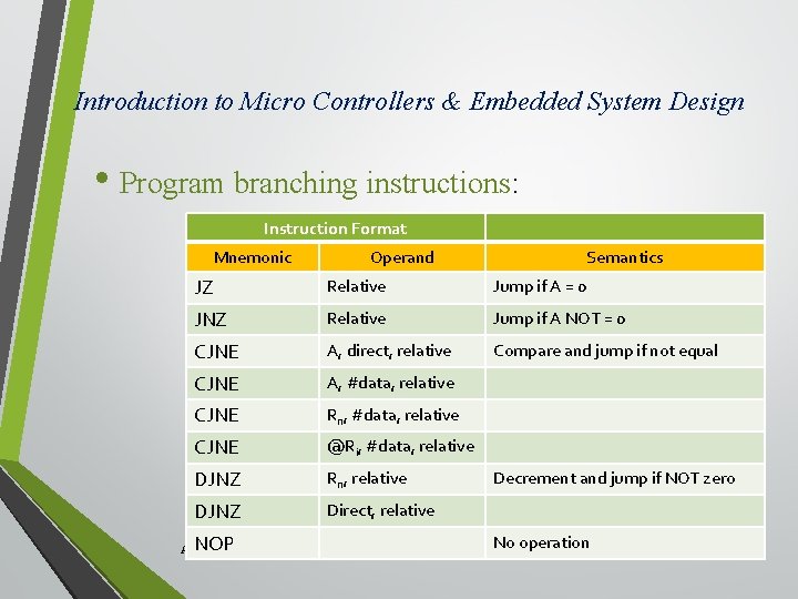 Introduction to Micro Controllers & Embedded System Design • Program branching instructions: Instruction Format