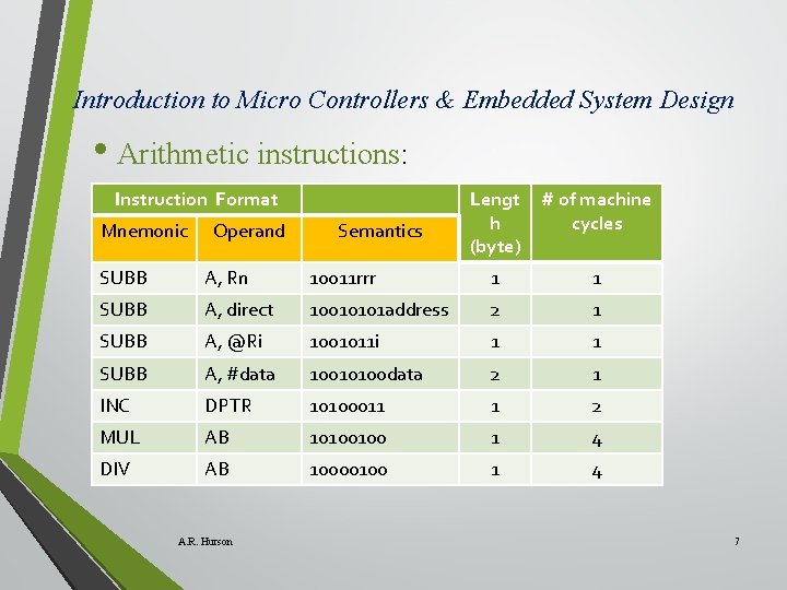 Introduction to Micro Controllers & Embedded System Design • Arithmetic instructions: Instruction Format Mnemonic