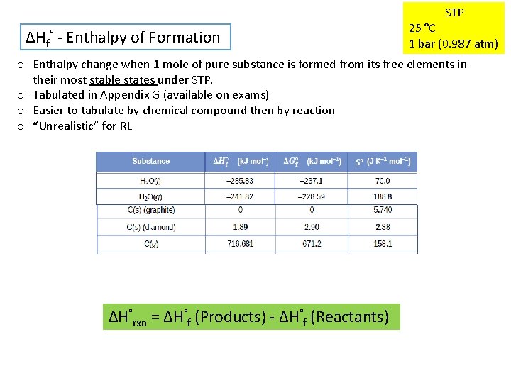 STP ΔHf° - Enthalpy of Formation 25 °C 1 bar (0. 987 atm) o