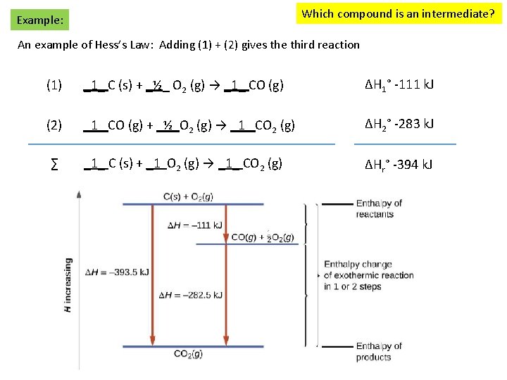 Which compound is an intermediate? Example: An example of Hess’s Law: Adding (1) +