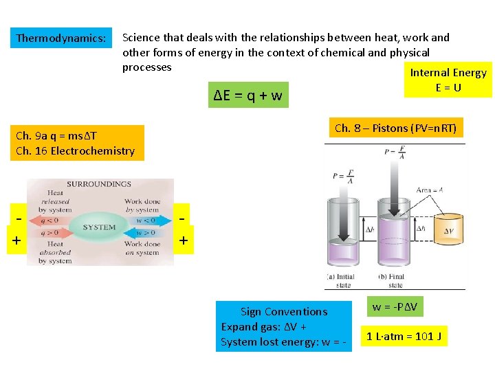 Thermodynamics: Science that deals with the relationships between heat, work and other forms of