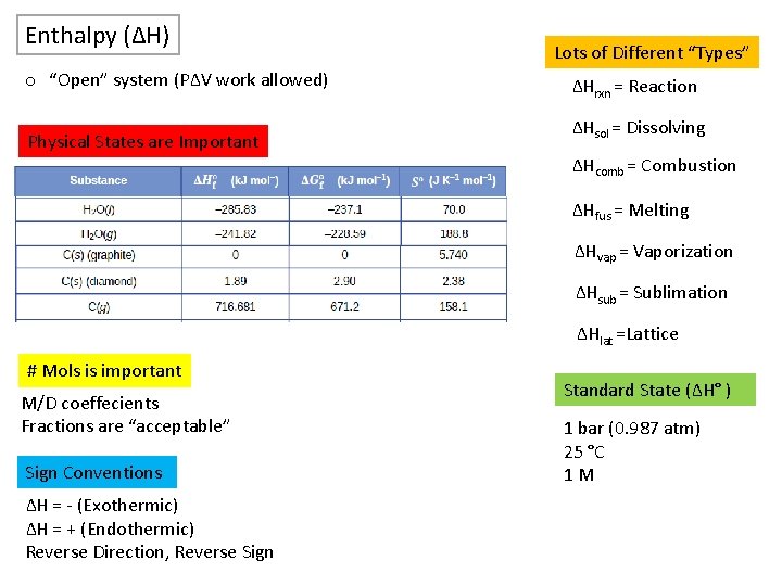 Enthalpy (ΔH) o “Open” system (PΔV work allowed) Physical States are Important Lots of