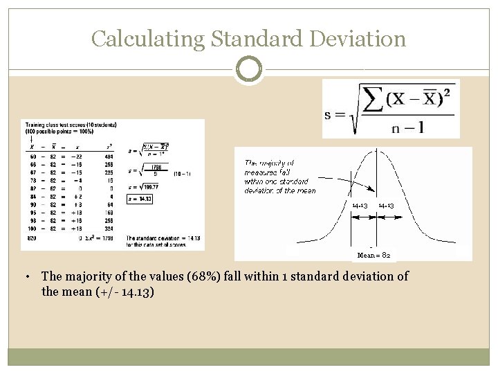 Calculating Standard Deviation 14. 13 Mean = 82 • The majority of the values