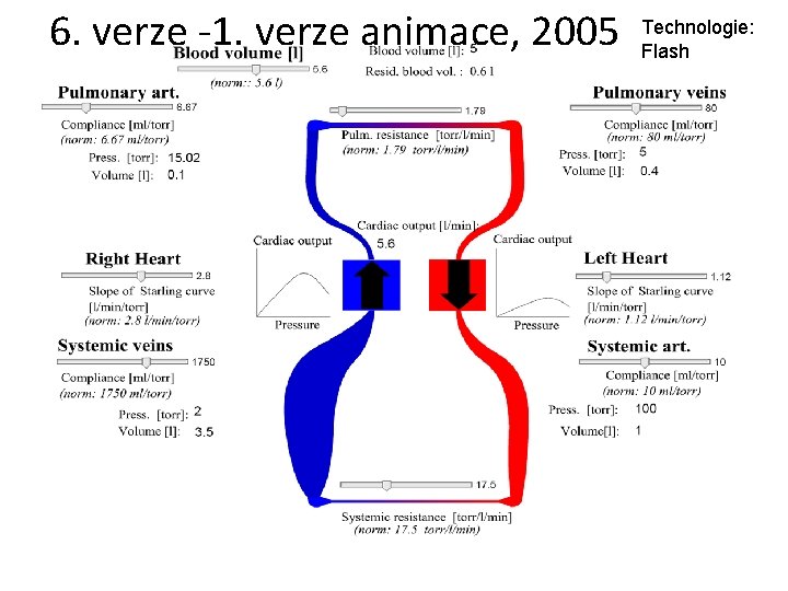 6. verze -1. verze animace, 2005 Technologie: Flash 