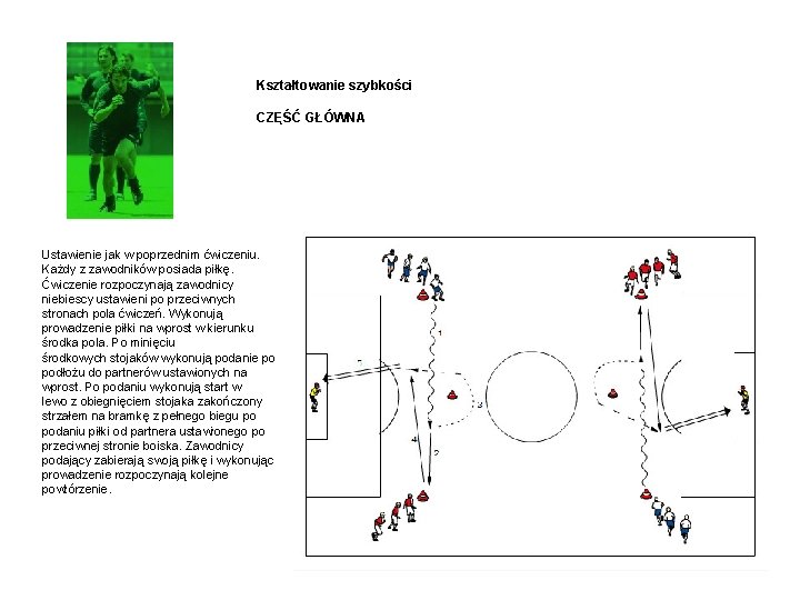 Kształtowanie szybkości CZĘŚĆ GŁÓWNA Ustawienie jak w poprzednim ćwiczeniu. Każdy z zawodników posiada piłkę.