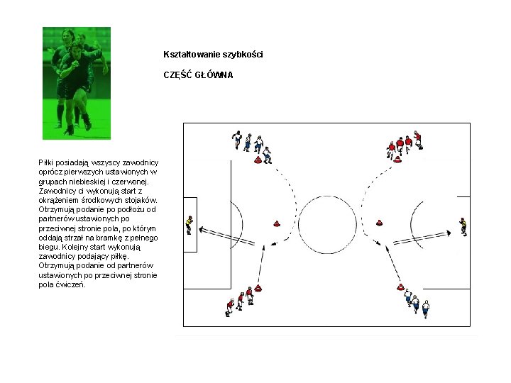 Kształtowanie szybkości CZĘŚĆ GŁÓWNA Piłki posiadają wszyscy zawodnicy oprócz pierwszych ustawionych w grupach niebieskiej