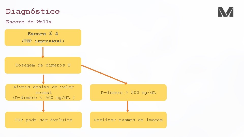 Diagnóstico Escore de Wells Escore ≤ 4 (TEP improvável) Dosagem de dímeros D Níveis