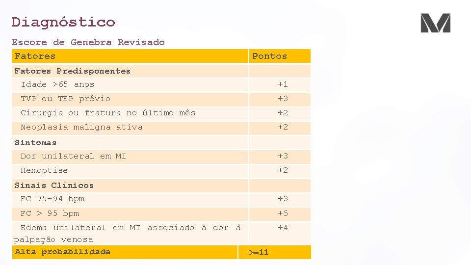 Diagnóstico Escore de Genebra Revisado Fatores Pontos Fatores Predisponentes Idade >65 anos +1 TVP