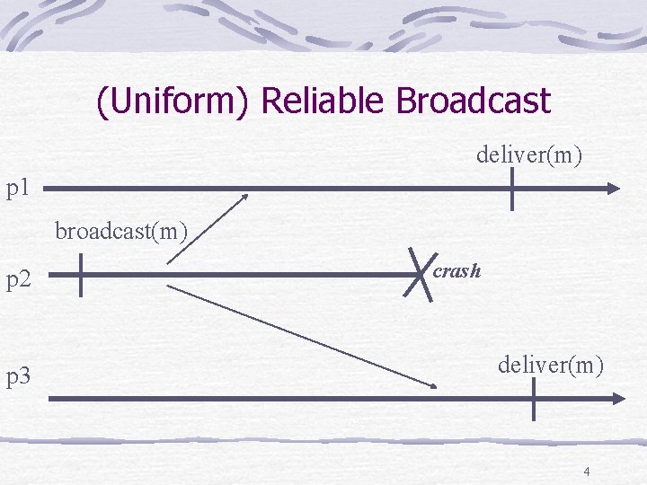 (Uniform) Reliable Broadcast deliver(m) p 1 broadcast(m) p 2 p 3 crash deliver(m) 4