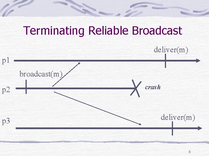 Terminating Reliable Broadcast deliver(m) p 1 broadcast(m) p 2 p 3 crash deliver(m) 6