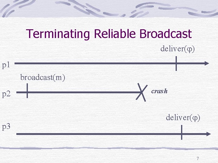 Terminating Reliable Broadcast deliver( ) p 1 broadcast(m) p 2 p 3 crash deliver(