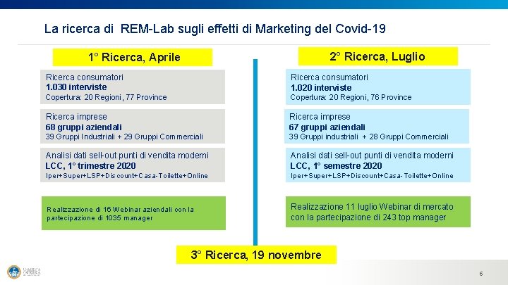 La ricerca di REM-Lab sugli effetti di Marketing del Covid-19 2° Ricerca, Luglio 1°