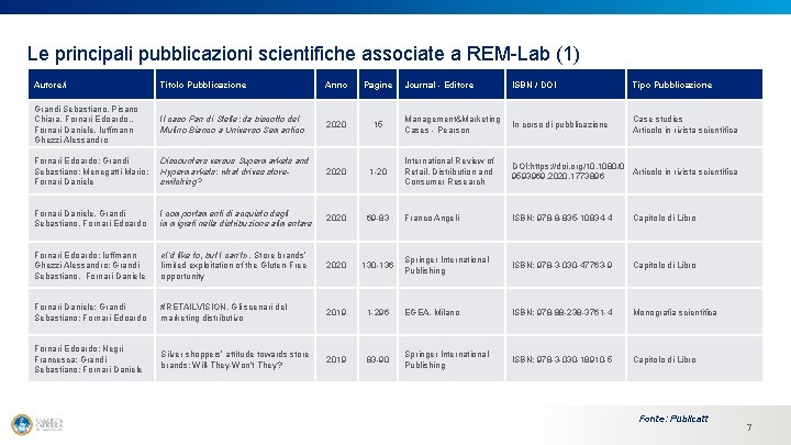 Le principali pubblicazioni scientifiche associate a REM-Lab (1) Autore/i Titolo Pubblicazione Anno Pagine Journal