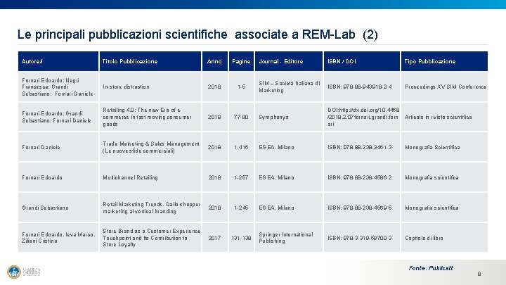 Le principali pubblicazioni scientifiche associate a REM-Lab (2) Autore/i Titolo Pubblicazione Anno Pagine Journal