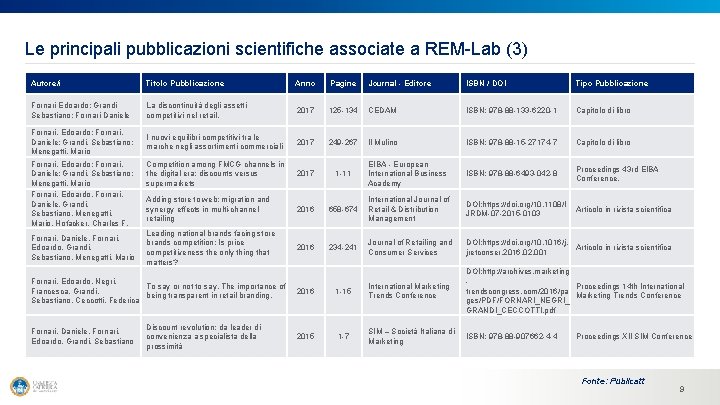 Le principali pubblicazioni scientifiche associate a REM-Lab (3) Autore/i Titolo Pubblicazione Anno Pagine Journal