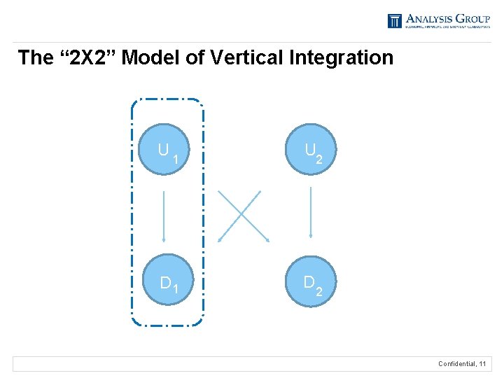 The “ 2 X 2” Model of Vertical Integration U 1 D 1 U