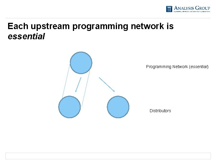 Each upstream programming network is essential Programming Network (essential) Distributors 