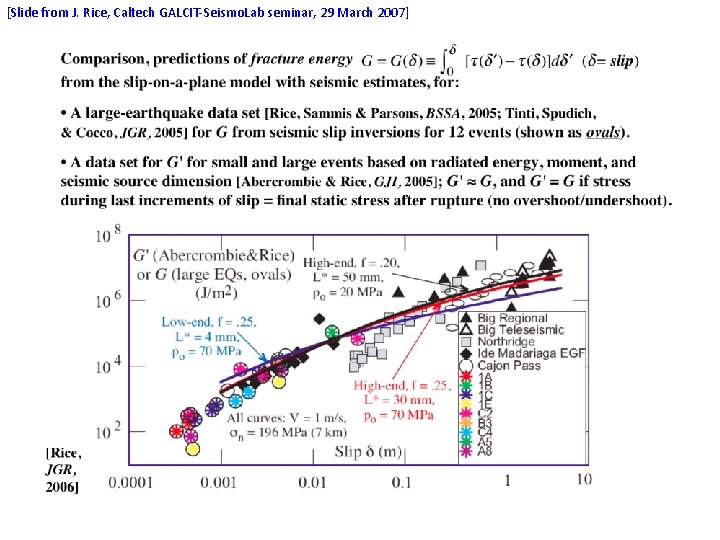 [Slide from J. Rice, Caltech GALCIT-Seismo. Lab seminar, 29 March 2007] 