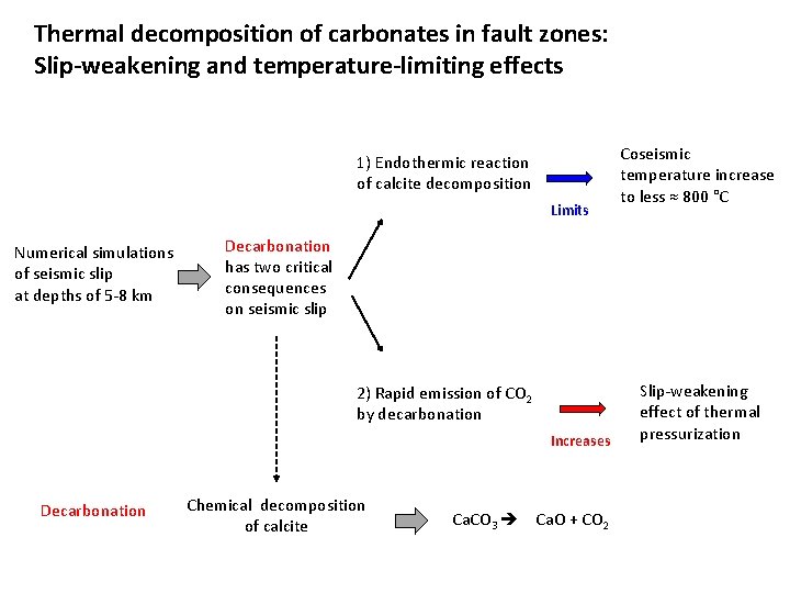 Thermal decomposition of carbonates in fault zones: Slip-weakening and temperature-limiting effects 1) Endothermic reaction